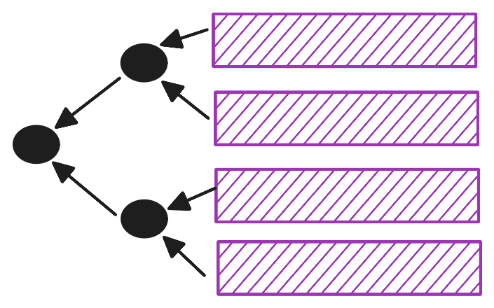 Figure 4: The encoded rows are hashed into a tree